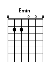 guitar Em chord